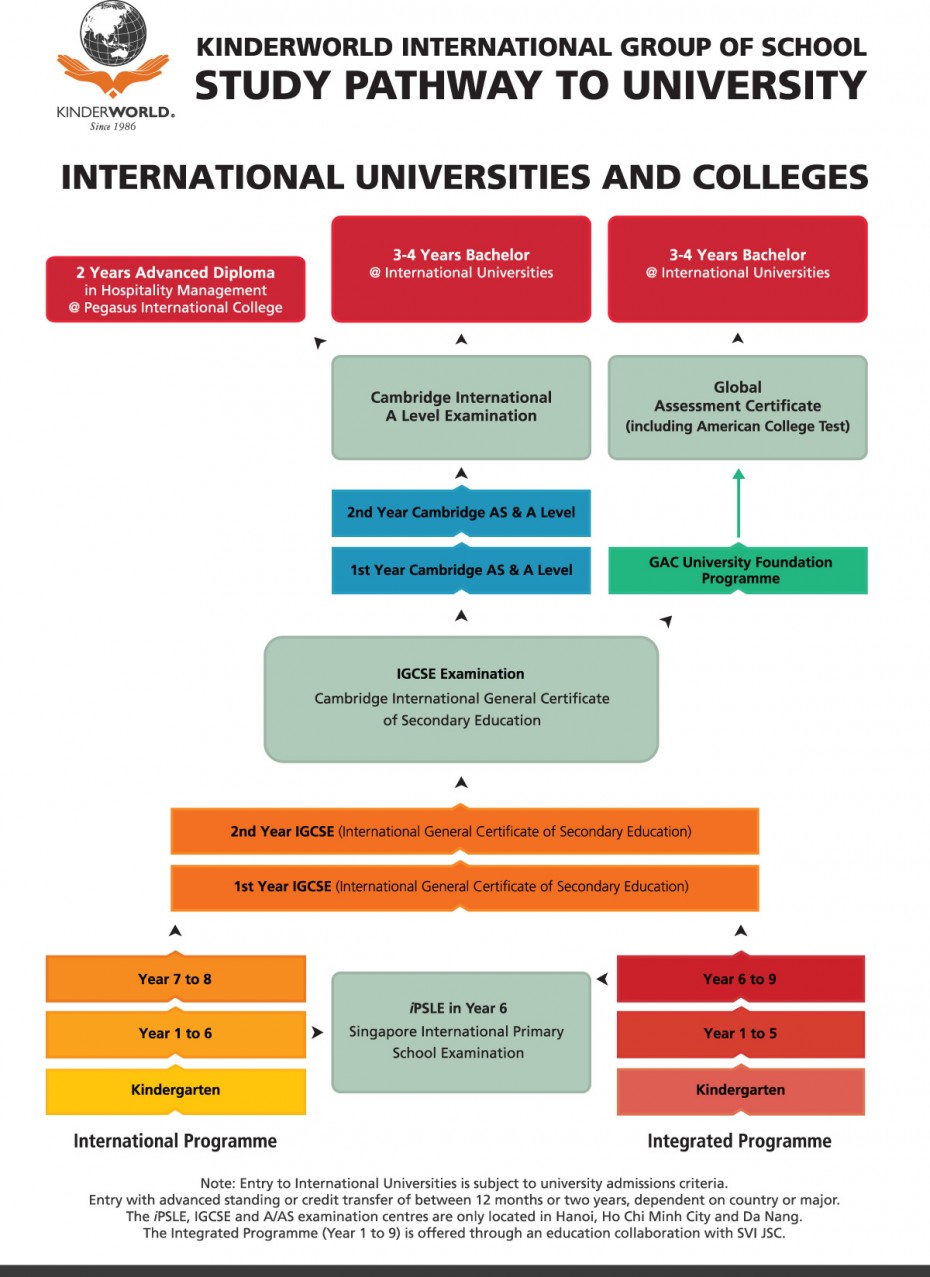 study-pathway-educational-programme-2019-singapore-international-school-ciputra